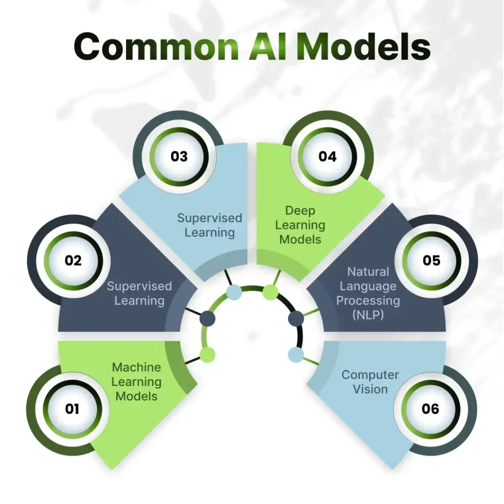 Common AI Models