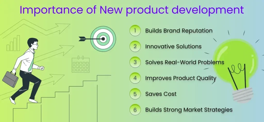 Importance of New product development