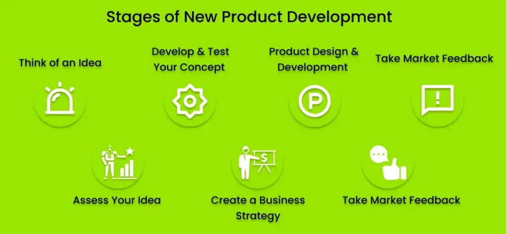 stage of new product development 1 (1)