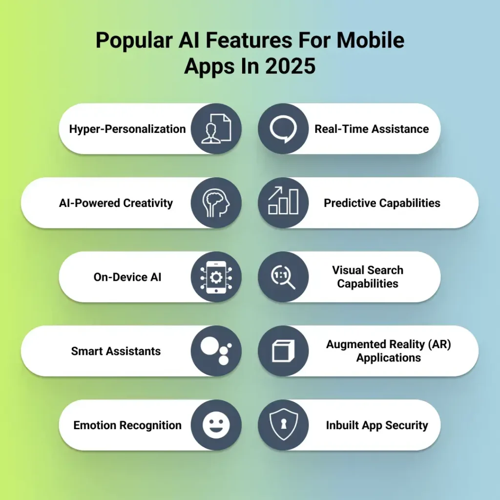 Popular AI Features For Mobile Apps In