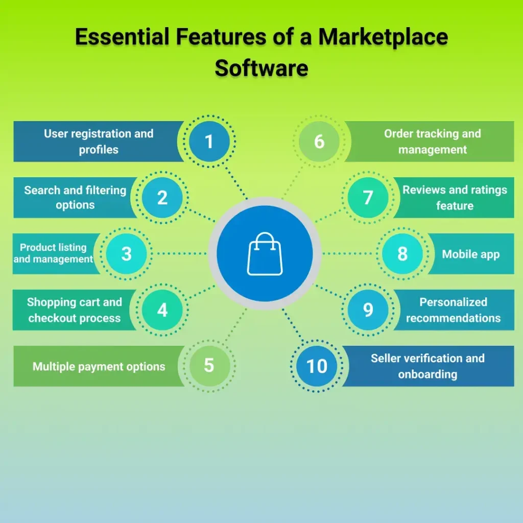 Tech Stack For Marketplace Software
