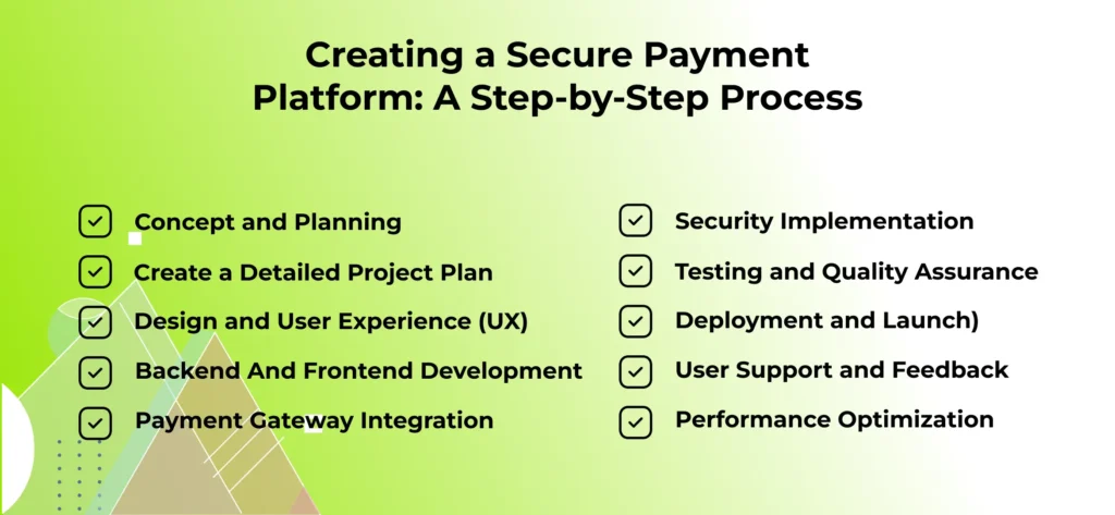 Creating a Secure Payment Platform A Step by Step Process