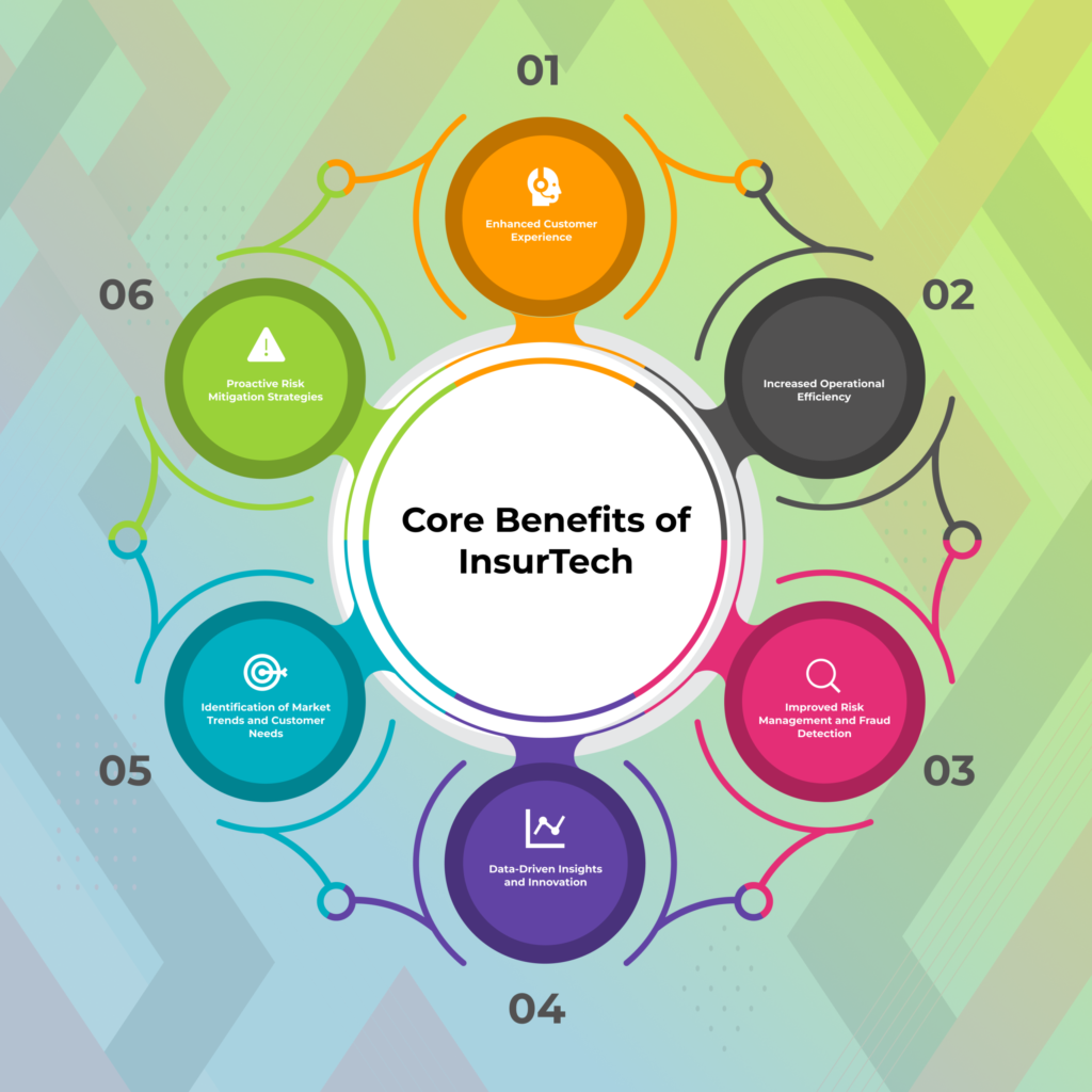 Core Benefits of InsurTech