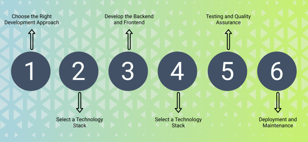 Developing a Logistic App Step by Step Guide