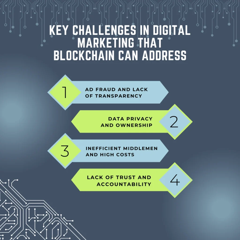 Key Challenges in Digital Marketing that Blockchain Can Address