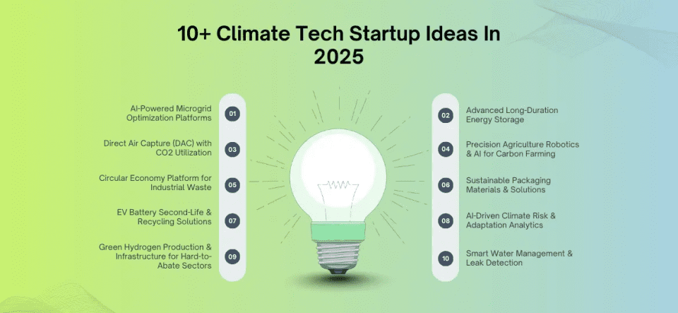 + Climate Tech Startup Ideas In